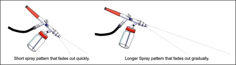 Picture showing the spray pattern when holding the airbrush at different angles.